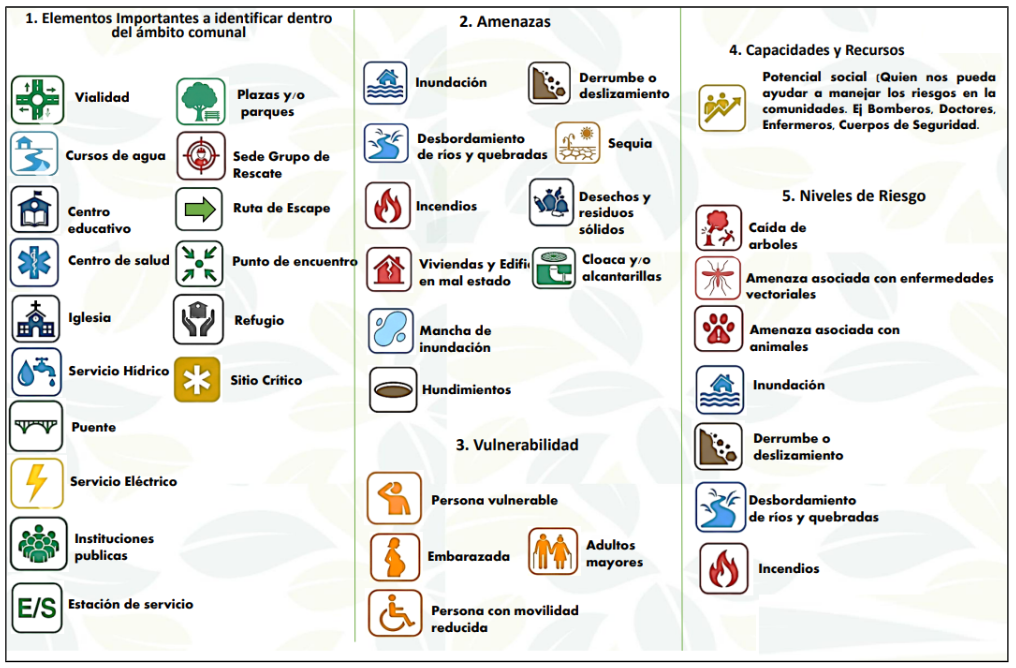 Figura 7 – Validación comunitaria